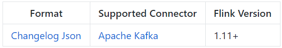 Flink CDC Kafka Connector