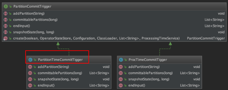 PartitionCommitTrigger 类图