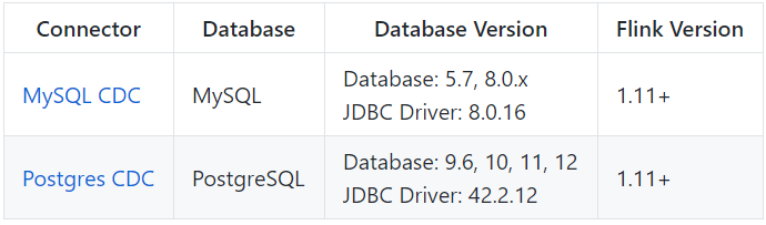 Flink CDC Connectors