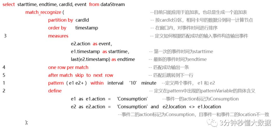 Flink CEP 银行卡盗刷案例