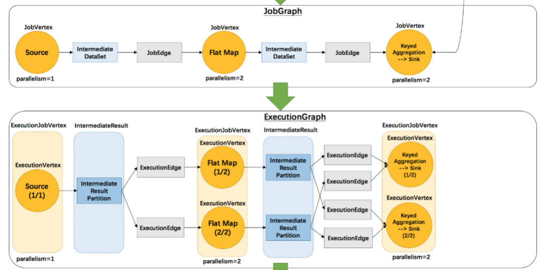 ExecutionGraph