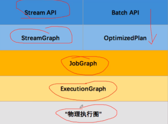 Graph 内部转换图