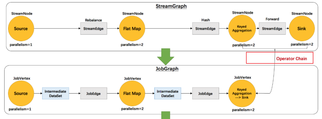 JobGraph