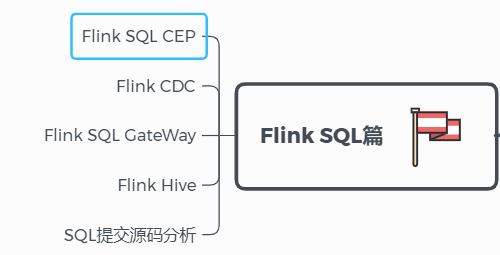 Flink SQL 篇