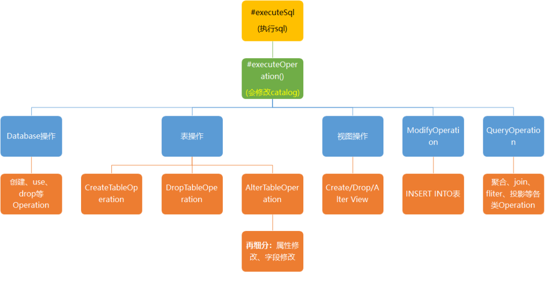 Flink-SQL-Operation